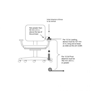 BIFMA127&60mm Loading Pad GT-LB01-12